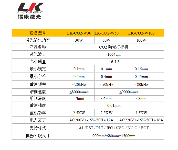 CO2激光打標機參數(shù)